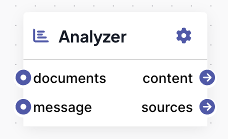 Analyzer